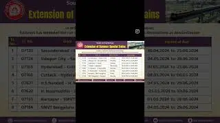 Extension OF Summer Special Trains🚄 2024,Summer Special Train Extension List 2024🔥