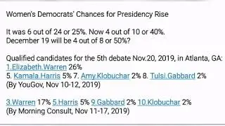 Democrat women Warren, Harris, Gabbard, Klobuchar for president! #Ayan_Baieke. 236.