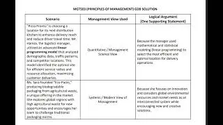 MGT503 GDB Solution | Principles of Management | Fall 2025 | VUOP GUIDE