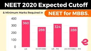 NEET 2020 Expected Cut off ~ Minimum Required Marks for MBBS 🥼 Category Wise UR/SC/ST/OBC/PH