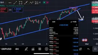 How to analyze forex charts ￼on TradingView mobile.💰📉 #forex #forextrading #tradingviewcharts