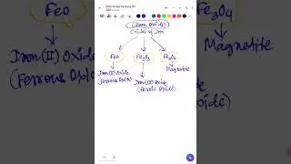 Formula of iron oxide l all possible oxides of iron I Pathfinder by Suraj sir