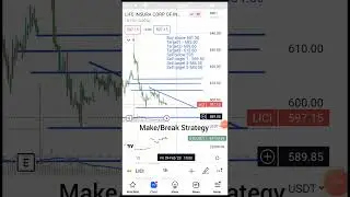 LIC share price | Lic news#breakout#breakoutstocks#ytshorts#yt#shorts#shortvideos