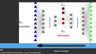 AIME: Autoencoder-based integrative multi-omics data embedding that allows for confounder adjustment