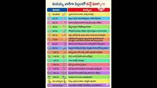వయసు వారీగా పిల్లల్లో వచ్చే మార్పులు #shorts#subscribe #viral #youtubeshorts #babys