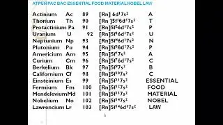Actinides L1