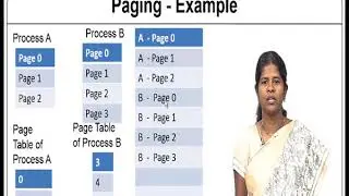 Memory Management - Paging I
