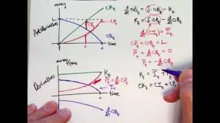 Actuarial Exam 2/FM Prep:  Various Functions Related to Continuous Payments on Loans