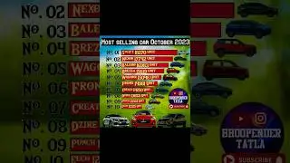 most top 10 selling car October 2023 in India, top 10 selling car in india, #shorts