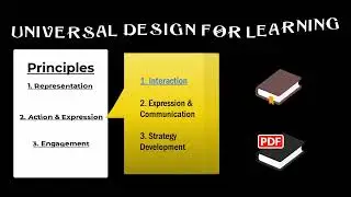 Principle of Action and Expression: Guideline 1 Interaction