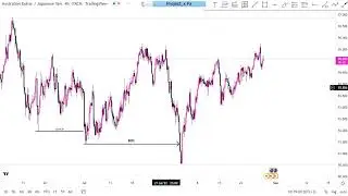 SMC + Falcon🔥👌 (must watch) AUDJPY break down. SMC order blocks and Falcon patterns🔥🔥