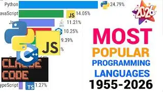 World's Most Popular Programming Languages (1955 - 2026)