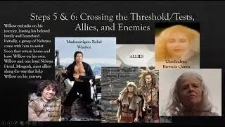 Mythology Presentation: Heroes Journey