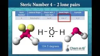 VSEPR Theory: How to use valence shell electron pair repulsion theory to predict molecular shape