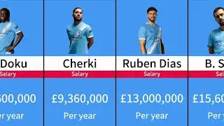 😱 $40,000,000? Manchester City Players Salaries
