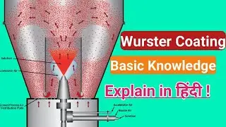 Wurster Coating|Part 1|Wurster Coating In Pharma|RBF