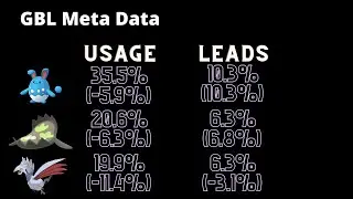 GBL META DATA AND HOW YOU CAN CONTRIBUTE