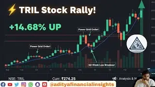 Transformers & Rectifiers (TRIL) SURGES 15% on Power Grid Order & Oversold Bounce! | Stock Analysis