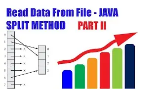Split Method - Java