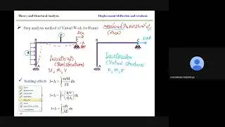 Theory and Structural Analysis - deflection by virtual work method for frame (principle).