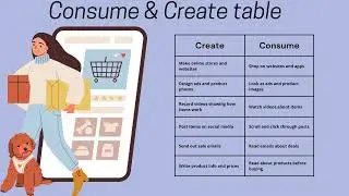 Digital retail