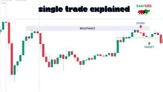 One Trade and One Plan...Full Breakdown