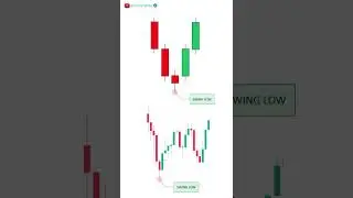 Swing High - Swing Low Confirmation #smc #forex #trading #tradingtips #smartmoneyconcept #chungkhoan
