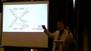 Introduction to Integral Theory, LifeForce Dynamics Qigong & It's benefit to Bowen Technique