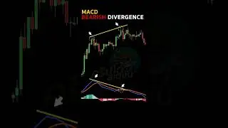 MACD Bearish Divergence : หาจุดเข้าสำหรับสาย SHORT