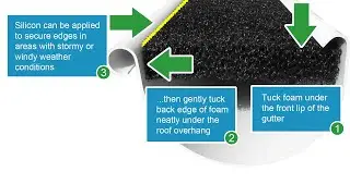 Introducing Gutter No Clutter