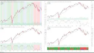 How To Setup the Stage Analysis Technical Attributes (SATA) Tradingview Indicator