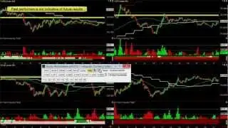 Forex Blog - 3 Step Easy Forex Trading System - March 12, 2013