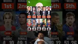 Ballon d'Or winner list 2018 ☠️
