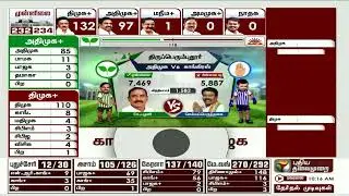 2021 Tamil Nadu Legislative Assembly Election Result for PT
