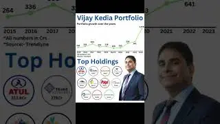 Vijay kedia portfolio #viral #trending #budget #multibagger #rakesh #investing  #rmtraders #tcs #sbi