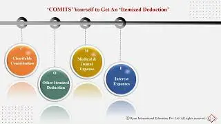 REG: Individual Taxation: Itemized Deductions