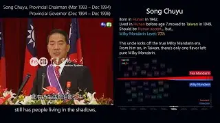 Mandarin Accents in Taiwan Since 1945