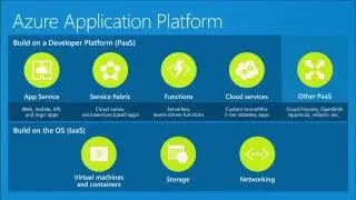 Создавайте современные решения для электронной коммерции на базе Microsoft Azure