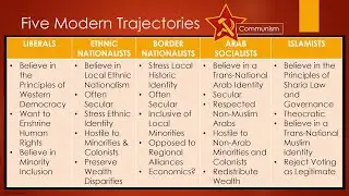 Modern Secular Middle East Politics: Part I (MENA 62)