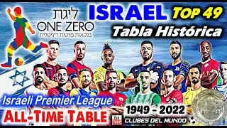 ISRAEL TOP 49 Clubes según Tabla Histórica Liga Israeli de 1949-2022 - Israel League All-Time Table