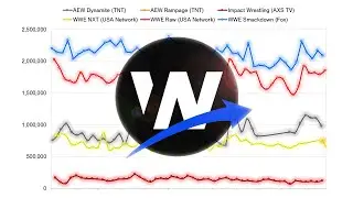Live TV Ratings Talk: AEW Dynamite, WWE Raw, Smackdown, NXT, Rampage, Impact | Brandon Thurston