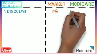 WHY MODICARE / DIRECT SELLING,  # BENEFITS OF MODICARE 💸
