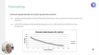 Introducci&oacute;n al Revenue Management en hoteles