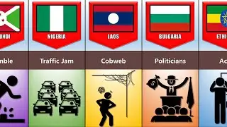 Comparison: Most Hated Things From Different Countries