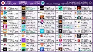 SET India hits 172 million subscribers
