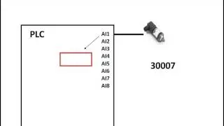 Modbus: Determining I/O Mapping to Memory