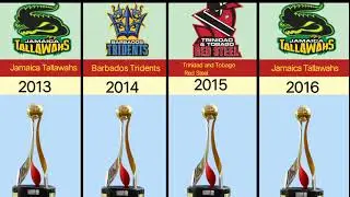 CPL winners list from 2013 to 2023