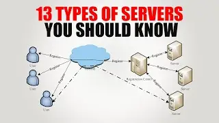 13 Types of Servers Explained Simply 👨🏻&zwj;💻