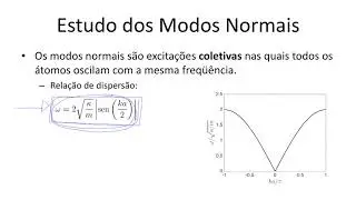 Aula 6.2 - Modos normais para uma cadeia unidimensional
