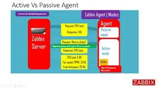 zabbix knowledge sharing MYANMAR Version Day 1